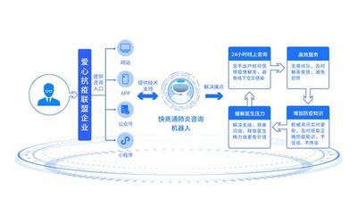 從“客服智能化”到“營銷智能化” 快商通如何為企業(yè)搭建業(yè)績(jī)“直升機(jī)”